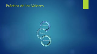 Práctica de los Valores