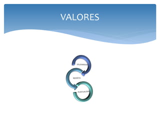 VALORES