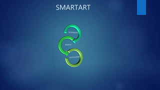 SMARTART