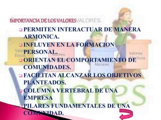  PERMITEN INTERACTUAR DE MANERA
ARMONICA.
INFLUYEN EN LA FORMACION
PERSONAL.
ORIENTAN EL COMPORTAMIENTO DE
COMUNIDADES.
FACILITAN ALCANZAR LOS OBJETIVOS
PLANTEADOS.
COLUMNA VERTEBRAL DE UNA
EMPRESA
PILARES FUNDAMENTALES DE UNA
COMUNIDAD.