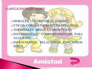  MORALES: COSTRUYEN AL HOMBRE.
ETICOS: CONSIGUEN NUESTRA FINALIDAD.
TERMINALES: METAS A LARGO PLAZO
INSTRIMENTALE: COMPORTAMIENTOS PARA
ALGUN FIN.
INFRAUMANOS: RELACIONAN CON OTROS
SERES.