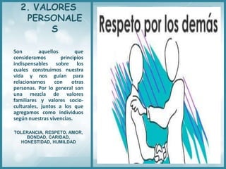 2. VALORES
PERSONALE
S
Son aquellos que
consideramos principios
indispensables sobre los
cuales construimos nuestra
vida y nos guían para
relacionarnos con otras
personas. Por lo general son
una mezcla de valores
familiares y valores socio-
culturales, juntos a los que
agregamos como individuos
según nuestras vivencias.
TOLERANCIA, RESPETO, AMOR,
BONDAD, CARIDAD,
HONESTIDAD, HUMILDAD
 