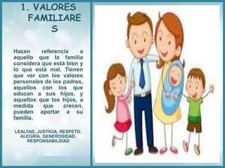 1. VALORES
FAMILIARE
S
Hacen referencia a
aquello que la familia
considera que está bien y
lo que está mal. Tienen
que ver con los valores
personales de los padres,
aquellos con los que
educan a sus hijos, y
aquellos que los hijos, a
medida que crecen,
pueden aportar a su
familia.
LEALTAD, JUSTICIA, RESPETO,
ALEGRÍA, GENEROSIDAD,
RESPONSABILIDAD
 