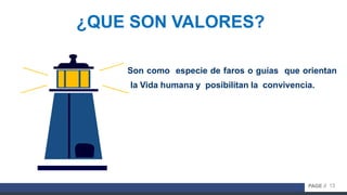 13PAGE //
Son como especie de faros o guías que orientan
la Vida humana y posibilitan la convivencia.
¿QUE SON VALORES?
 