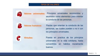 16PAGE //
TIPOS DE VALORES
 