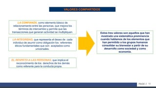 18PAGE //
VALORES COMPARTIDOS
LA CONFIANZA, como elemento básico de
relacionamiento entre las personas, que mejora los
términos de intercambio y permite que las
transacciones que generan actividad se multipliquen.
LA INTEGRIDAD, que representa el deseo de cada
individuo de asumir como obligación los referentes
éticos fundamentales que son aceptados como
universales.
EL RESPETO A LAS PERSONAS, que implica el
reconocimiento de los derechos de los demás
como referente para la conducta propia.
Estos tres valores son aquellos que han
mostrado una sistemática preminencia
cuando hablamos de los elementos que
han permitido a los grupos humanos
consolidar su bienestar a partir de su
desarrollo como sociedad y como
economía.
 