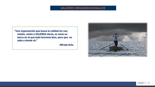 19PAGE //
VALORES ORGANIZACIONALES
“Una organización que busca la calidad sin una
misión, visión y VALORES claros, es como un
barco en el que todo funciona bien, pero que no
sabe a donde vá.”
Alfredo Acle.
 