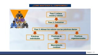 22PAGE //
¿COMO MANTENER EL COMPROMISO?
 