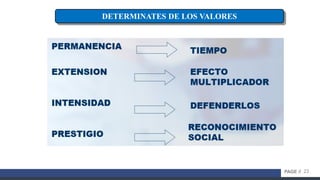 23PAGE //
DETERMINATES DE LOS VALORES
 