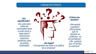26PAGE //
CHEQUEO ÉTICO
¿Es
equilibrado?
¿Es justo para
todos los
interesados tanto
a corto como a
largo plazo?
¿Favorecerá
relaciones
benéficas entre
las partes
implicadas?
¿Cómo me
sentiré?
¿Me sentiré
orgulloso?
¿Me gustaría
que mi
decisión se
publicara en
los periódicos?
¿Me gustaría
que mi familia
se enterara?
¿Es legal?
¿Transgrediré las leyes o la política
de la empresa?
 