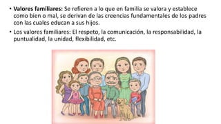 • Valores familiares: Se refieren a lo que en familia se valora y establece
como bien o mal, se derivan de las creencias fundamentales de los padres
con las cuales educan a sus hijos.
• Los valores familiares: El respeto, la comunicación, la responsabilidad, la
puntualidad, la unidad, flexibilidad, etc.
 