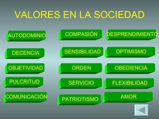 VALORES EN LA SOCIEDAD AUTODOMINIO DECENCIA OBJETIVIDAD PULCRITUD COMUNICACIÓN COMPASIÓN SENSIBILIDAD ORDEN SERVICIO PATRIOTISMO DESPRENDIMIENTO OPTIMISMO OBEDIENCIA FLEXIBILIDAD AMOR 