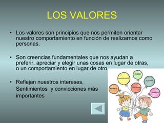 LOS VALORES Los valores son principios que nos permiten orientar nuestro comportamiento en función de realizarnos como personas.  Son creencias fundamentales que nos ayudan a preferir, apreciar y elegir unas cosas en lugar de otras, o un comportamiento en lugar de otro.  Reflejan nuestros intereses,  Sentimientos  y convicciones más  importantes  