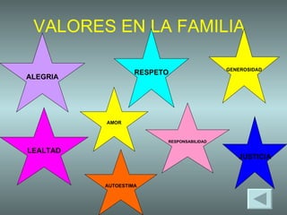VALORES EN LA FAMILIA ALEGRIA RESPETO RESPONSABILIDAD JUSTICIA LEALTAD GENEROSIDAD AUTOESTIMA AMOR 