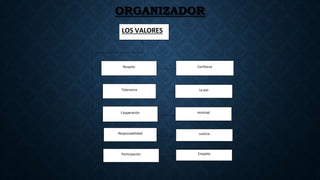 ORGANIZADOR
LOS VALORES
Respeto
Tolerancia
Cooperación
Responsabilidad
Participación
Confianza
La paz
Amistad
Justicia
Empatía
 