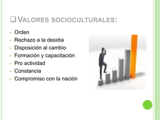 VALORES SOCIOCULTURALES:
 Orden
 Rechazo a la desidia
 Disposición al cambio
 Formación y capacitación
 Pro actividad
 Constancia
 Compromiso con la nación
 