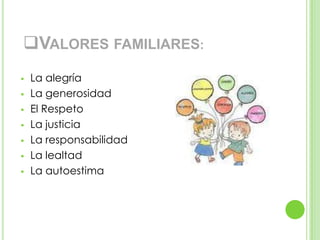 VALORES FAMILIARES:
 La alegría
 La generosidad
 El Respeto
 La justicia
 La responsabilidad
 La lealtad
 La autoestima
 