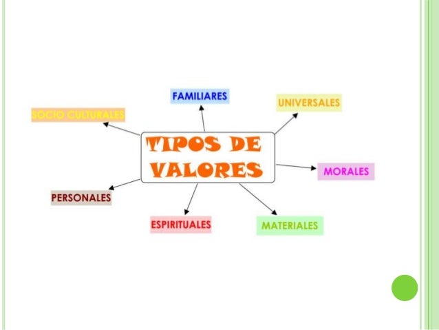 Los valores