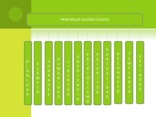 PRINCIPALES VALORES CÍVICOS
D
I
G
N
I
D
A
D
E
J
E
M
P
L
O
H
O
N
R
A
D
E
Z
H
U
M
A
N
I
D
A
D
L
I
B
E
R
T
A
D
O
B
E
D
I
E
N
C
I
A
P
A
T
R
I
O
T
I
S
M
O
P
U
L
C
R
I
T
U
D
P
U
N
T
U
A
L
I
D
A
D
R
E
C
O
N
O
C
E
R
T
E
M
P
L
A
N
Z
A
V
E
C
I
N
D
A
D
 