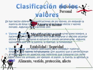Clasificación de los valoresSe han hecho diferentes clasificaciones de los valores, sin embargo la mayoría de éstas incluye la categoría de valores éticos y valores morales. Algunas clasificaciones son:Valores morales: El valor moral te lleva a construirte como hombre, a hacerte más humano, pero eso solo podrá lograrse si decides alcanzar dichos valores mediante el esfuerzo y siendo perseverante. Algunos valores morales son la justicia, la libertad, la honestidad.