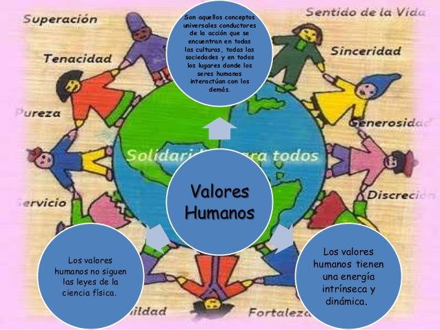 Resultado de imagen para valores humanos