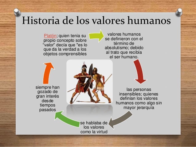 Los valores humanos