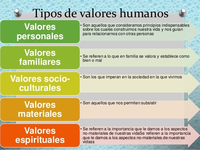Tipos De Valores Y Su Significado es.slideshare.net