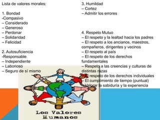 Lista de valores morales:
1. Bondad
-Compasivo
– Considerado
– Generoso
– Perdonar
– Solidaridad
– Felicidad
2. Autosuficiencia
-Responsable
– Independiente
– Laborioso
– Seguro de sí mismo
3. Humildad
– Cortez
– Admitir los errores
4. Respeto Mutuo
– El respeto y la lealtad hacia los padres
– El respeto a los ancianos, maestros,
compañeros, dirigentes y vecinos
– El respeto al país
– El respeto de los derechos
fundamentales
– Respeto a las creencias y culturas de
distintas razas
– El respeto de los derechos individuales
– El cumplimiento de tiempo (puntual)
– Valorar la sabiduría y la experiencia
 