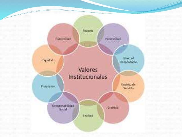 Los valores institucionales