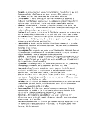  Respeto: se considera uno de los valores humanos más importantes, ya que es la
base de cualquier relación entre una o más personas. El respeto permite
reconocer, valorar y apreciar los derechos de los demás individuos.
 Autodominio: Se define como aquella capacidad humana que le confiere al
individuo el control sobre las emociones derivadas de su carácter. El autodominio
permite actuar con serenidad y calma ante los sucesos de la vida cotidiana.
 Decencia: Se define como la habilidad que tiene cada individuo de actuar con
recato y compostura, y además de adaptarse a los convencionalismo o reglas de
determinado contexto en que se encuentre.
 Lealtad: Se define como el sentimiento de fidelidad y respeto de una persona hacia
otra, o hacia una serie de creencias o principios, que tiene influencia en su obrar.
 Docilidad: Se define como la capacidad que posee un individuo para aceptar con
humildad la orientación y guía de otro u otros que quieran ayudarle, y que a su vez
posean mayor experiencia y conocimientos.
 Sensibilidad: Se define como la capacidad de percibir y comprender la situación
emocional de los demás, en diferentes contextos, con el fin de actuar en pro del
beneficio de los mismos.
 Generosidad: Es la capacidad que posee un individuo de dar a los demás, bien por
voluntad propia, o por incentivo de otros en determinados contextos. No solo da
espontáneamente, sino que lo hace en forma considerable.
 Familia: Se define como un grupo de personas unidas por relaciones filiales, cuyo
núcleo está conformado por lo general una pareja unidad legal o religiosamente, y
los descendientes originados de ellos.
 Aprender: Es el verbo que implica la acción de adquirir información, procesarla y
emplearla posteriormente en las diferentes situaciones de la vida.
 Superación: Se define como la acción de superar o vencer obstáculos que se
presenten, lo cual implica el mejoramiento de las habilidades en ámbitos
determinados, y de manera más general, crecimiento personal.
 Servicio: Se define como la actitud que adopta voluntariamente un individuo, y
que lo pone a disposición para colaborar con sus semejantes en diferentes obras,
sin un interés individual de por medio.
 Prudencia: Es la capacidad que posee un individuo de evaluar las consecuencias de
determinadas palabras o actos, y actuar conforme a esto análisis, evitando así
producir más prejuicios de los estimados.
 Responsabilidad: Se define como la virtud que posee una persona de tomar
determinadas decisiones, actuar en base a ellas y hacerse responsable de los
resultados de las mismas ante cualquier persona, o contexto.
 Sencillez: Se define como la capacidad que tiene un ser humano de vivir
plenamente con lo básico, sin excesos, sin apegos materiales y que se relaciona
directamente con la humildad.
 Voluntad: Se define como la capacidad que tiene un individuo de decidir y actuar
en pleno ejercicio de su consciencia, de acuerdo a sus decisiones, con el fin de
lograr un objetivo concreto.
 
