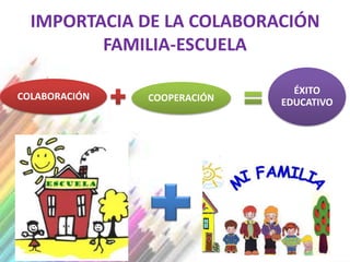 IMPORTACIA DE LA COLABORACIÓN
         FAMILIA-ESCUELA

                               ÉXITO
COLABORACIÓN   COOPERACIÓN   EDUCATIVO
 