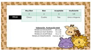 Muy Bien Bien Aceptable Insuficiente 
5 4 3 1/0 
Dibujo Cinco Cuatro Tres Una o ninguna 
Valoración Puntuación total 
TRABAJO EXCELENTE 20 a 22 
TRABAJO MUY BUENO 15 a 20 
TRABAJO ACEPTABLE 10 a 15 
TRABAJO INSUFICIENTE menos de 10 
 