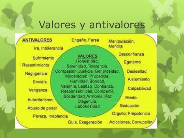 Los valores y antivalores