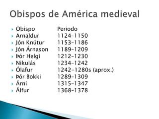  Obispo Periodo
 Arnaldur 1124–1150
 Jón Knútur 1153–1186
 Jón Árnason 1189–1209
 Þór Helgi 1212–1230
 Nikulás 1234–1242
 Ólafur 1242-1280s (aprox.)
 Þór Bokki 1289–1309
 Árni 1315–1347
 Álfur 1368–1378
 