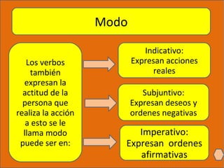 Modo Los verbos también expresan la actitud de la persona que realiza la acción a esto se le llama modo puede ser en: Indicativo: Expresan acciones reales Subjuntivo: Expresan deseos y ordenes negativas Imperativo: Expresan  ordenes afirmativas 