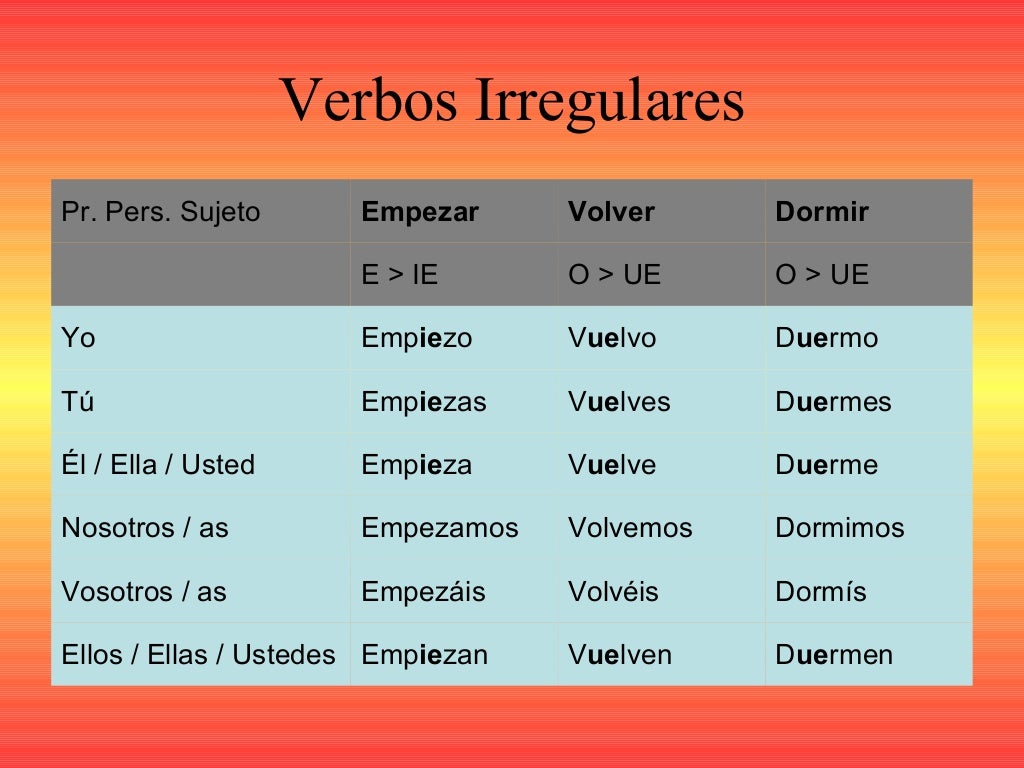 Verbi Con Cambio Vocalico Spagnolo