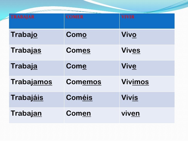 Todos Los Verbos En Espanol