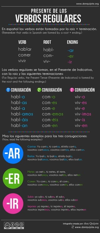 Los verbos irregulares - Learn Spanish