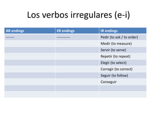 Los verbos irregulares (e-i)
AR endings ER endings IR endings
------- ----------- Pedir (to ask / to order)
Medir (to measure)
Servir (to serve)
Repetir (to repeat)
Elegir (to select)
Corregir (to correct)
Seguir (to follow)
Conseguir
 