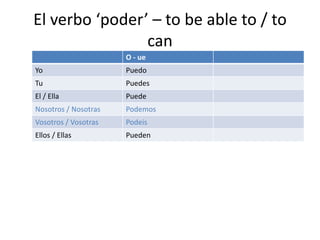 El verbo ‘poder’ – to be able to / to
can
O - ue
Yo Puedo
Tu Puedes
El / Ella Puede
Nosotros / Nosotras Podemos
Vosotros / Vosotras Podeis
Ellos / Ellas Pueden
 