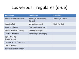Los verbos irregulares (o-ue)
AR endings ER endings IR endings
Almorzar (to have lunch) Poder (to be able to /
to can)
Dormir (to sleep)
Volar (to fly) Volver (to return) Morir (to die)
Sonar (to dream) Devolver (to give back)
Probar (to taste / to try) Torcer (to cough)
Mostrar (to show) Envolver (to envelope)
Demostrar (to
demonstrate)
Costar (to cost / to count)
Contar (to tell)
Recordar (to remember)
 