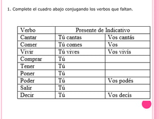 1. Complete el cuadro abajo conjugando los verbos que faltan.
 