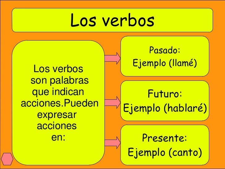 Los verbos pdf