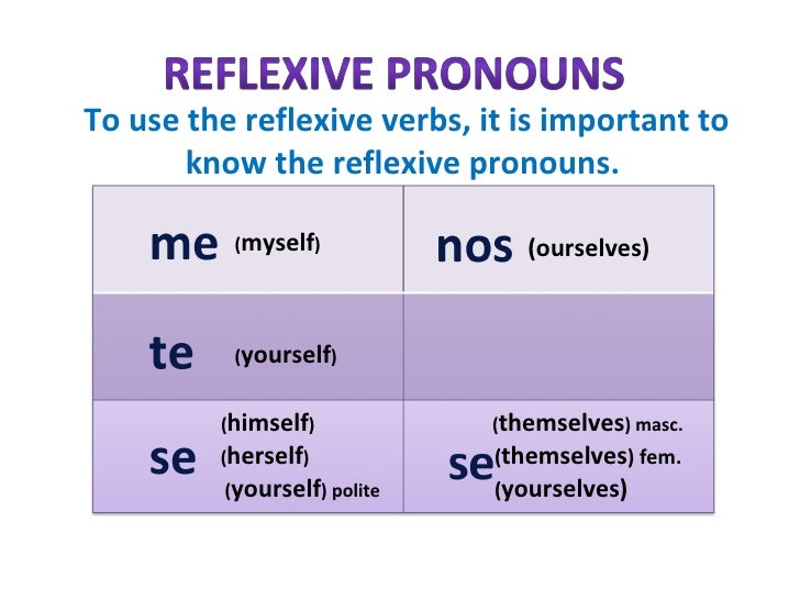 Los verbos reflexivos