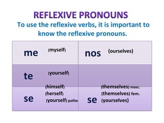 To use the reflexive verbs, it is important to know the reflexive pronouns.  ( herself ) ( himself ) ( yourself ) polite ( yourself ) ( myself ) (ourselves) ( yourselves) ( themselves ) masc. ( themselves ) fem. 