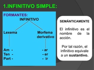 1.INFINITIVO SIMPLE:
FORMANTES:
      INFINITIVO            SEMÁNTICAMENTE

                            El infinitivo es el
Lexema         Morfema      nombre de la
               derivativo   acción.

                             Por tal razón, el
Am -               - ar     infinitivo equivale
Ten -              - er     a un sustantivo.
Part -             - ir
 