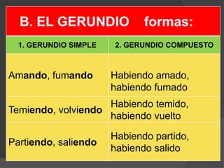 B. EL GERUNDIO              formas:
  1. GERUNDIO SIMPLE   2. GERUNDIO COMPUESTO



Amando, fumando        Habiendo amado,
                       habiendo fumado
                    Habiendo temido,
Temiendo, volviendo
                    habiendo vuelto

                       Habiendo partido,
Partiendo, saliendo
                       habiendo salido
 