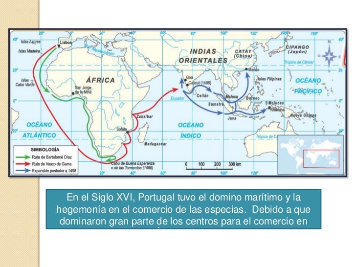 Los viajes de exploración