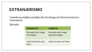EXTRANJERISMO
Cuando se emplea vocablos de otra lengua en forma excesiva o
innecesaria.
Ejemplo.
INCORRECTO CORRECTO
No puedo salir, tengo
full trabajo.
No puedo salir, tengo
bastante trabajo.
Llama al barman, por
favor.
Llama al mozo, por favor.
 