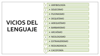 VICIOS DEL
LENGUAJE
 